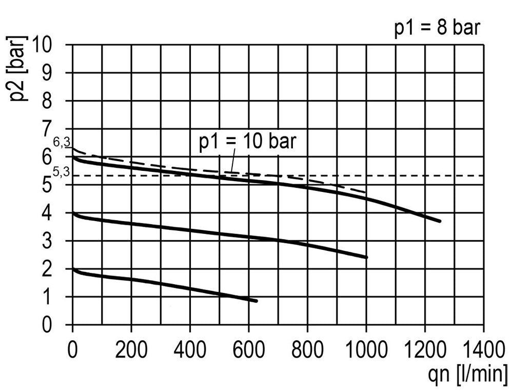 FRL 2-Part G1/8'' 700 l/min 0.2-6.0bar/3-87psi Auto (Closed Without Pressure) 40 mm Pressure Gauge Polycarbonate Multifix 0