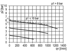 FRL 2-Part G1/8'' 700 l/min 0.2-6.0bar/3-87psi Auto (Closed Without Pressure) 40 mm Pressure Gauge Polycarbonate Multifix 0