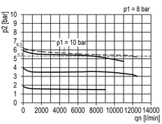 FRL 2-Part G3/4'' 12000 l/min 0.1-3.0bar/1-44psi Semi-Auto Polycarbonate Multifix 4