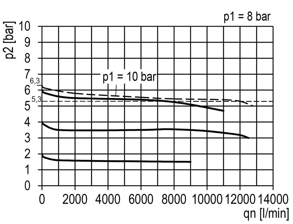 FRL 3-Part G1'' 12000 l/min 0.5-10.0bar/7-145psi Semi-Auto Polycarbonate Multifix 4