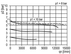 FRL G1'' 13500l/min 0.5-16.0bar/7-232psi Multifix 5