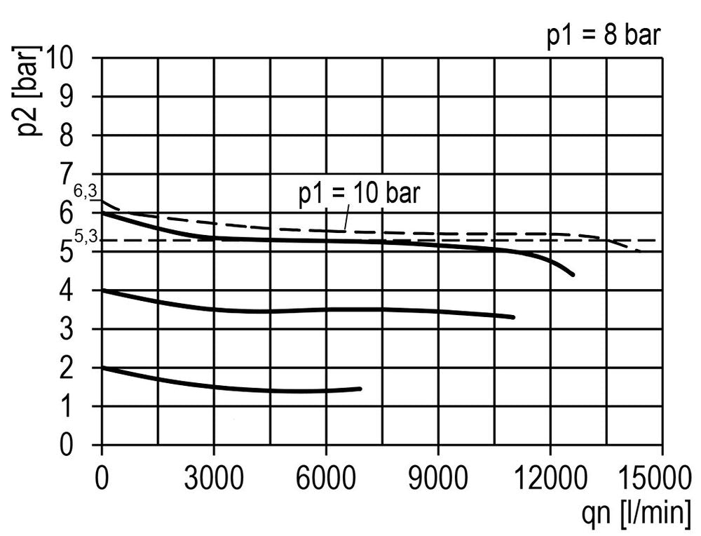 FRL 2-Part G3/4'' 13500 l/min 0.1-3.0bar/1-44psi Auto Polycarbonate Multifix 5