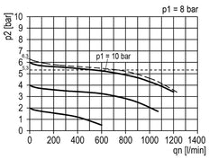 FRL 3 Parties G1/4'' 750l/min 0.2-6.0bar/3-87psi Semi-Auto 40 mm Manomètre Polycarbonate Multifix 0