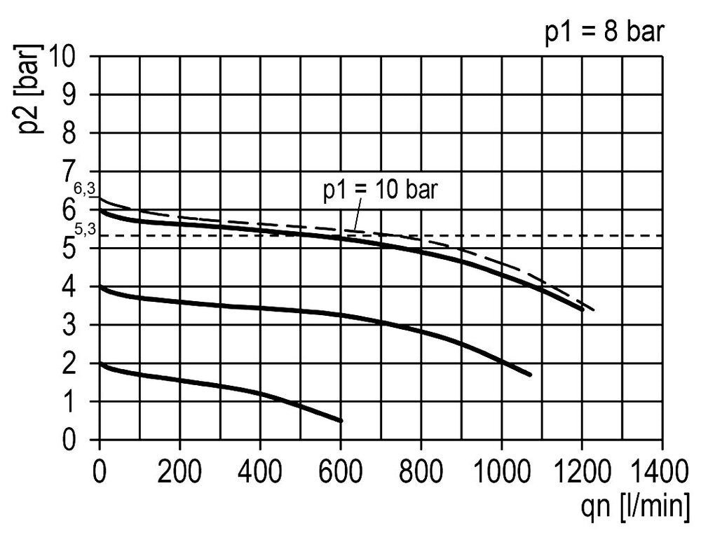 FRL 3-Part G1/4'' 750 l/min 0.2-6.0bar/3-87psi Auto (Closed Without Pressure) 40 mm Pressure Gauge Polycarbonate Multifix 0