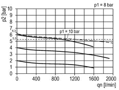 FRL 3 Parties G1/4'' 1200l/min 0.5-10.0bar/7-145psi Semi-Auto Métal Sans Tube d'Inspection Multifix 1