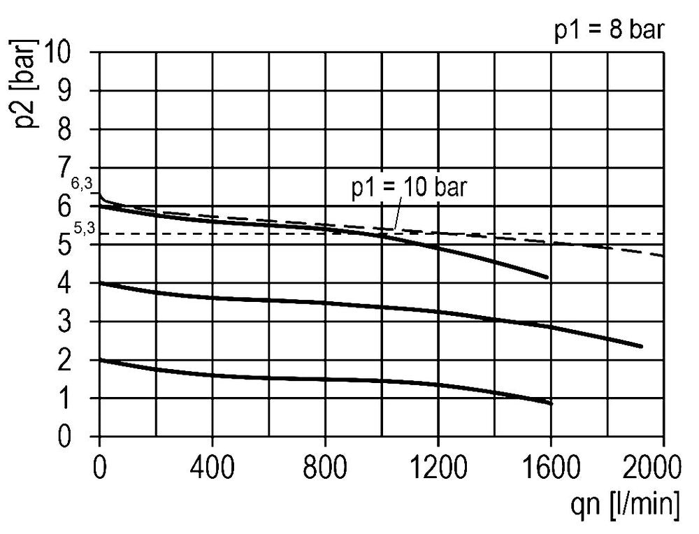 FRL 3-Part G3/8'' 1200 l/min 0.5-10.0bar/7-145psi Semi-Auto Metal Multifix 1