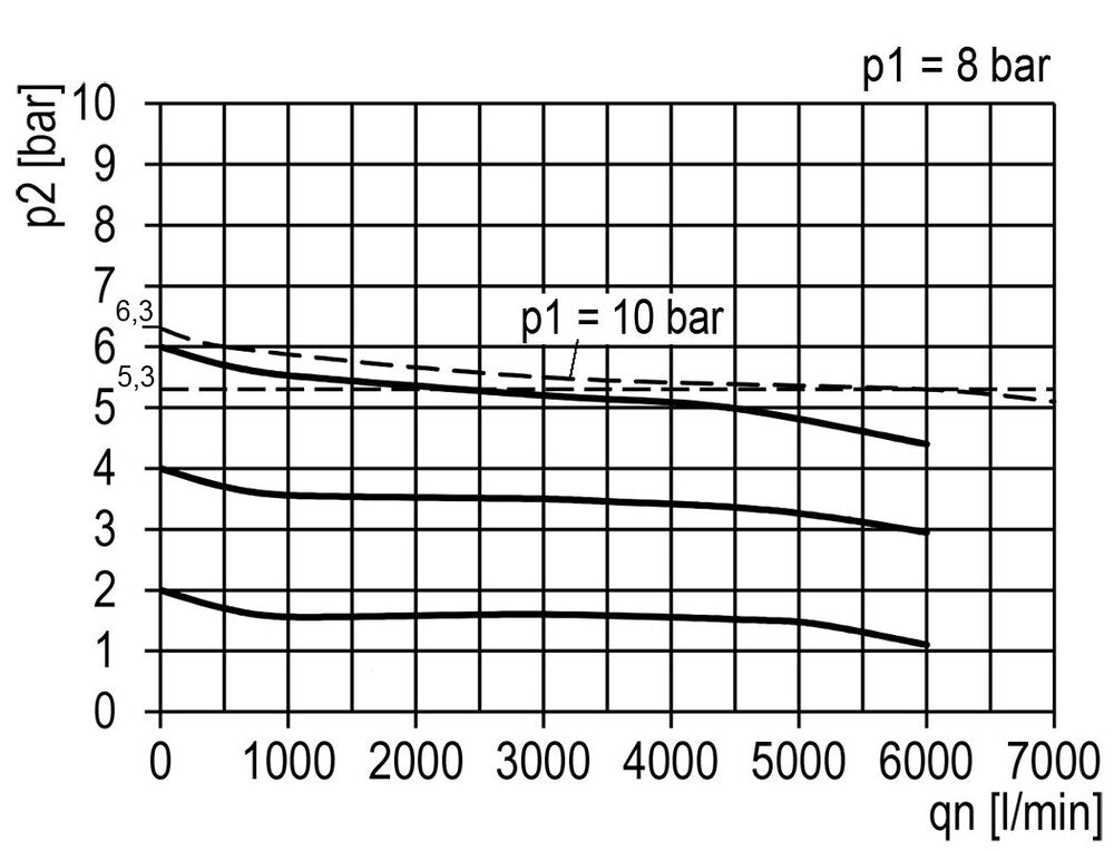 FRL 3 Parties G3/4'' 5800l/min 0.5-10.0bar/7-145psi Semi-Auto Métal Multifix 2