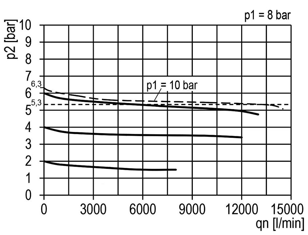 FRL 3-Part G3/4'' 13500 l/min 0.5-16.0bar/7-232psi Semi-Auto Polycarbonate Multifix 5