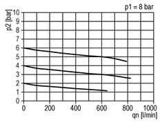 FRL 2-Part G3/8'' 600 l/min 0.5-10.0bar/7-145psi Semi-Auto Metal Standard 1