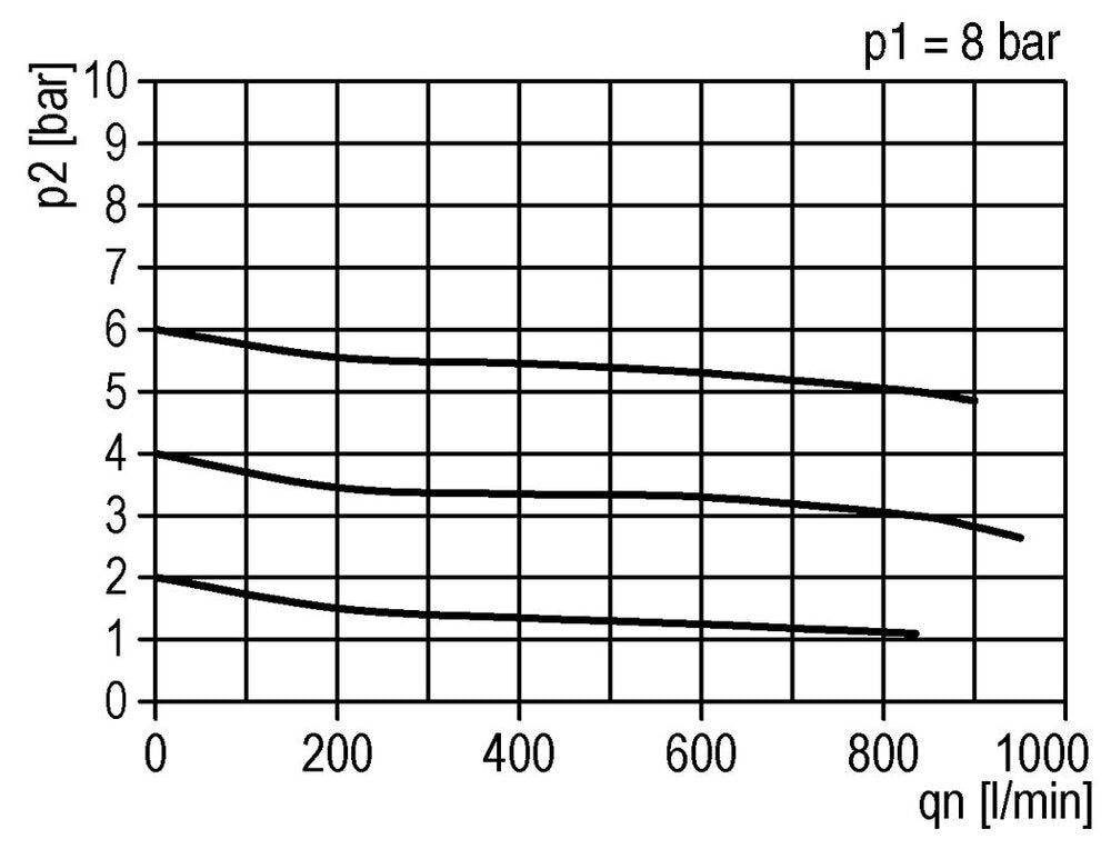FRL 2-Part G3/8'' 800 l/min 0.5-10.0bar/7-145psi Semi-Auto Metal Standard 2