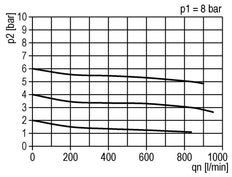 FRL 2-Part G3/8'' 800 l/min 0.5-10.0bar/7-145psi Semi-Auto Metal Standard 2