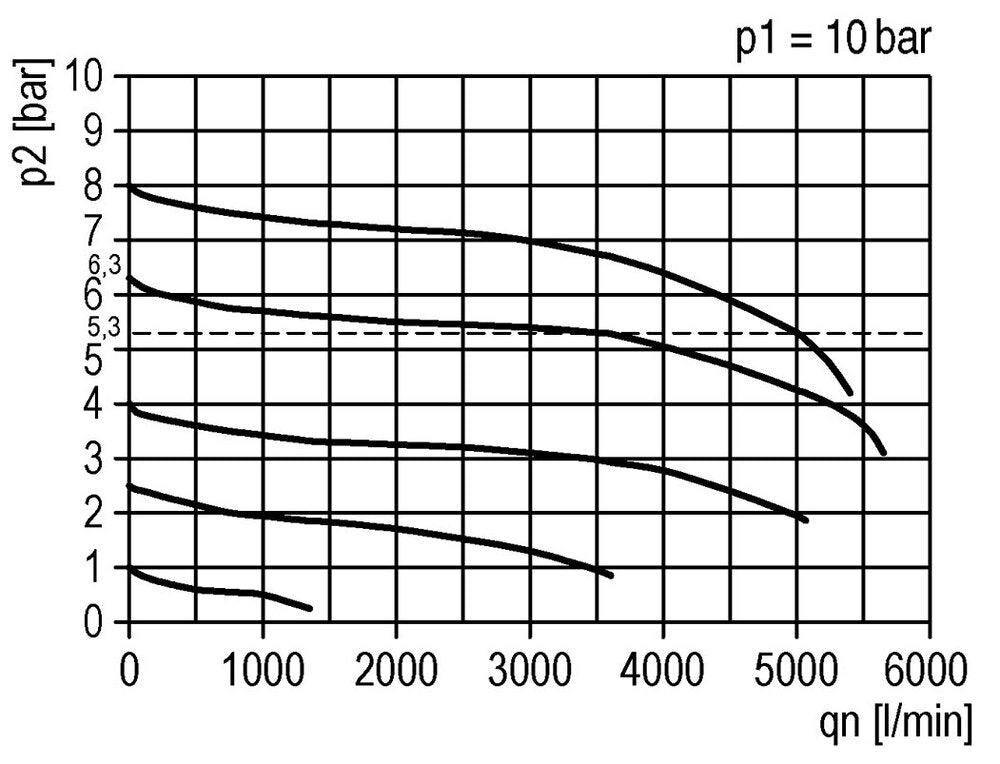 FRL 3-Part G1/2'' 3500 l/min 0.1-1.0bar/1-14psi Auto Metal Futura 2