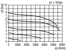 FRL 3-Part G1/2'' 3500 l/min 0.1-1.0bar/1-14psi Auto Metal Futura 2