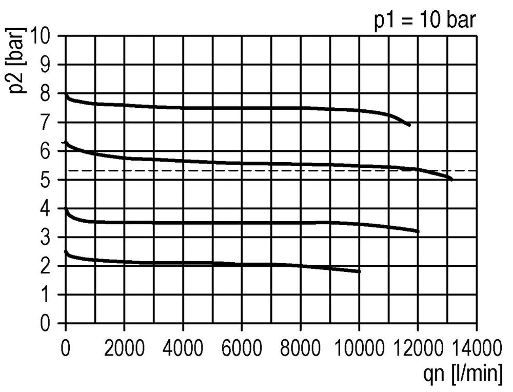 FRL 2-Part G3/4'' 12000 l/min 0.5-10.0bar/7-145psi Semi-Auto Polycarbonate Futura 4