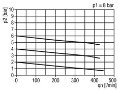 FRL G1/8'' 350l/min 0.5-6.0bar/7-87psi Standard 0