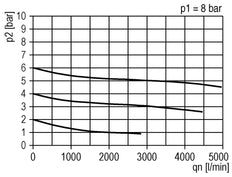 FRL 3-Part G1/2'' 3200 l/min 0.5-16.0bar/7-232psi Auto Polycarbonate Standard 3