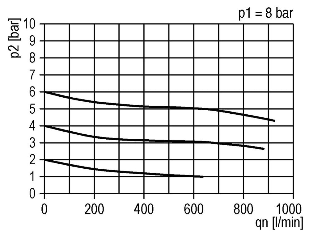 FRL 3-Part G3/8'' 600 l/min 0.5-10.0bar/7-145psi Semi-Auto Metal Standard 1