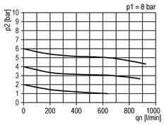 FRL 3-Part G3/8'' 600 l/min 0.5-10.0bar/7-145psi Auto Polycarbonate Standard 1