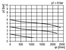 FRL 3-Part G1/2'' 1400 l/min 0.5-10.0bar/7-145psi Semi-Auto Polycarbonate Standard 2