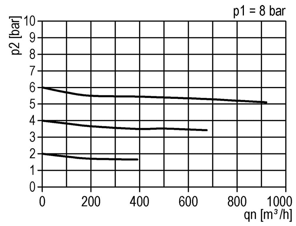 FRL 3-Part G2'' 18500 l/min 0.5-10.0bar/7-145psi Auto Metal Standard 8