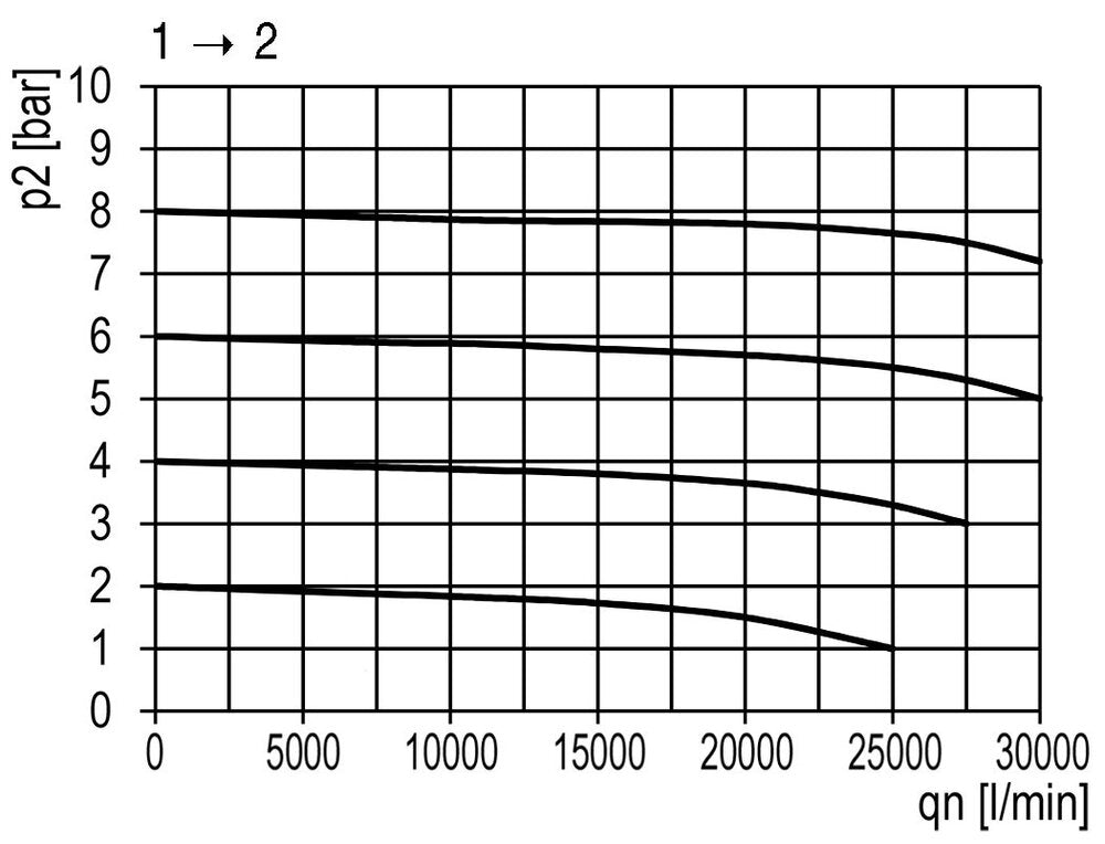 Vanne à bille 3/2 G1 25000 l/min Multifix 5