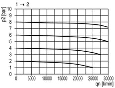 Vanne à bille 3/2 G1 25000 l/min Multifix 5