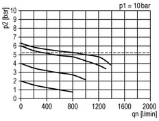 FRL 3 Parties G1/4'' 800l/min 0.2-4.0bar/3-58psi Semi-Auto Polycarbonate Futura 0