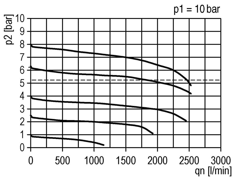 FRL 2-Part G3/8'' 1750 l/min 0.1-1.0bar/1-14psi Auto Polycarbonate Futura 1