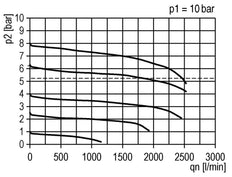 FRL 2 Parties G1/4'' 1750l/min 0.1-1.0bar/1-14psi Auto (Fermé Sans Pression) Polycarbonate Futura 1