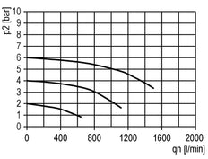 Filtre 5microns G1/4'' 1000l/min Semi-Auto Polycarbonate Futura 0