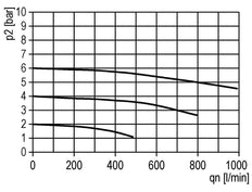 Filtre 5microns G1/4'' 800l/min Semi-Auto Polycarbonate Standard 0