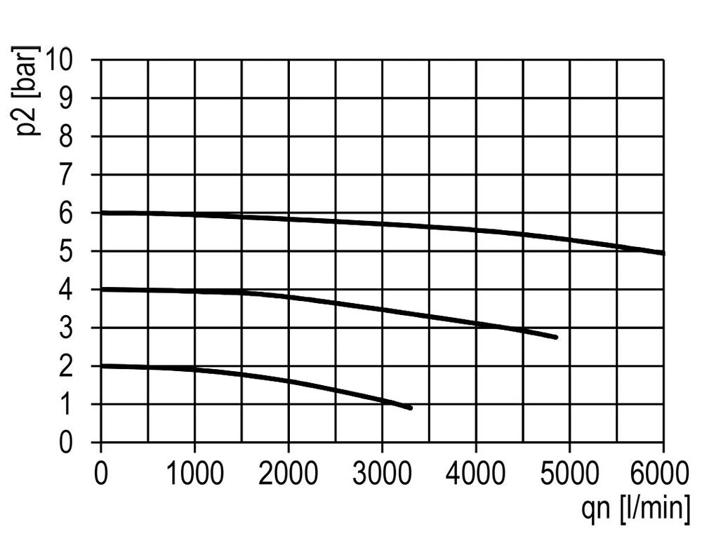 Filtre 5microns G3/4'' 5850l/min Semi-Auto Metal Multifix 2