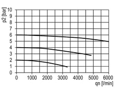Filtre 5microns G3/4'' 5850l/min Semi-Auto Metal Multifix 2