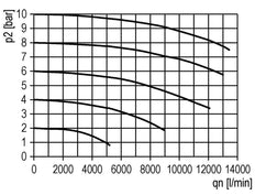 Filter 5microns G1'' 8000 l/min Semi-Auto Polycarbonate Futura 4