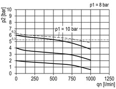 Filtre-régulateur G1/4'' 700l/min 0.5-10.0bar/7-145psi Manomètre 40 mm Multifix 0