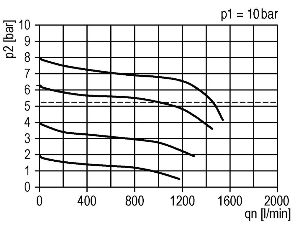 Filter-Regulator G1/4'' 1000 l/min 0.2-4.0bar/3-58psi Auto Polycarbonate Futura 0