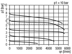 Régulateur de pression de précision pour assemblage de collecteur G3/8'' 4500l/min 0.1-1.0bar/1-14psi PA Futura 2