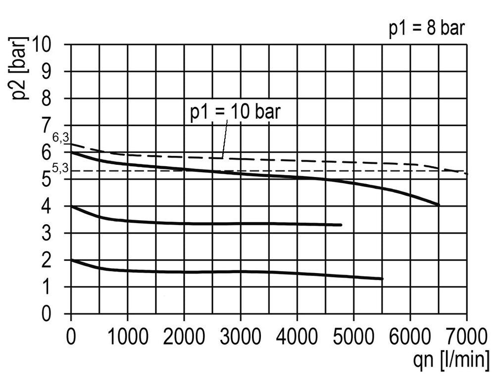 Filtre-Régulateur G1/2'' 6700l/min 0.1-3.0bar/1-44psi Cage de Protection Semi-Auto Polycarbonate Multifix 2