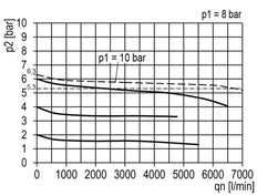 Filtre-Régulateur G1/2'' 6700l/min 0.1-3.0bar/1-44psi Cage de Protection Semi-Auto Polycarbonate Multifix 2