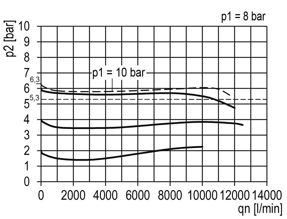 Filter-Regulator G1'' 12000 l/min 0.5-16.0bar/7-232psi Semi-Auto Polycarbonate Multifix 4