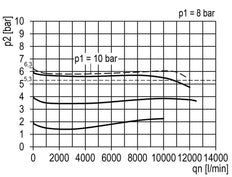 Filter-Regulator G1'' 12000 l/min 0.1-3.0bar/1-44psi Semi-Auto Polycarbonate Multifix 4