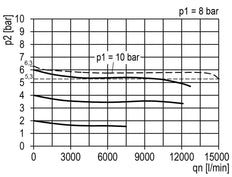 Filter-Regulator G1'' 15000 l/min 0.5-10.0bar/7-145psi Semi-Auto Protective Cage Polycarbonate Multifix 5