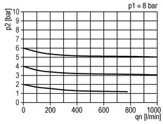 Filtre-régulateur G1/4'' 900l/min 0.1-3.0bar/1-44psi Standard 1