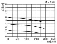 Filter-Regulator G1/2'' 1500 l/min 0.2-6.0bar/3-87psi Auto (Closed Without Pressure) Metal Standard 2