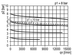 Filtre-régulateur G1'' 12000l/min 0.5-16.0bar/7-232psi Standard 5