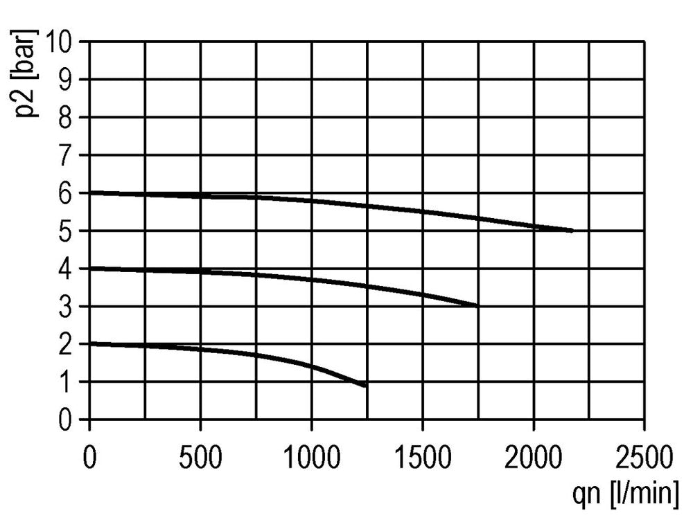 Filter 5microns G3/8'' 2200 l/min Auto (Closed Without Pressure) Polycarbonate Futura 1
