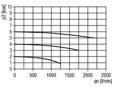 Filtre 5microns G1/4'' 2200l/min Semi-Auto Polycarbonate Futura 1