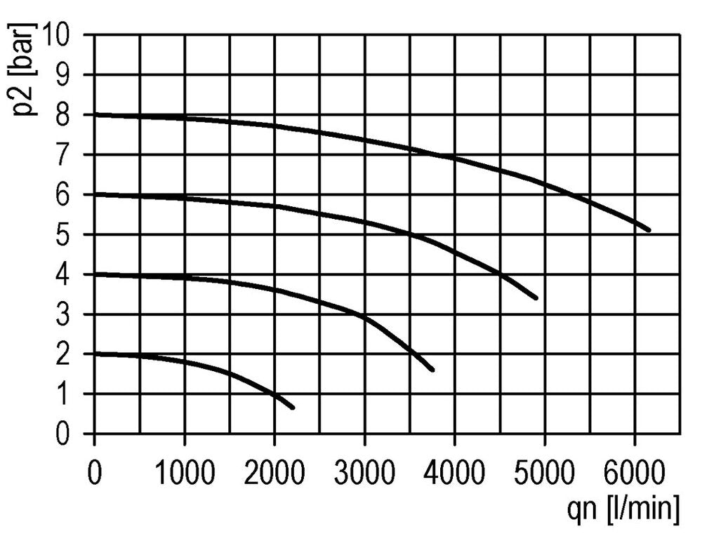 Filter 5microns G3/8'' 3500 l/min Auto Metal Futura 2