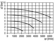 Filter 5microns G3/8'' 3500 l/min Auto Metal Futura 2
