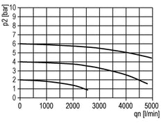 Filter 5microns G3/4'' 4000 l/min Auto Polycarbonate Standard 3